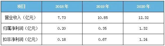 圖片關鍵詞